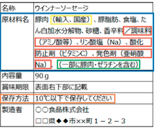 気にしながらも、実はよくわからない食品添加物問題IT Leaders