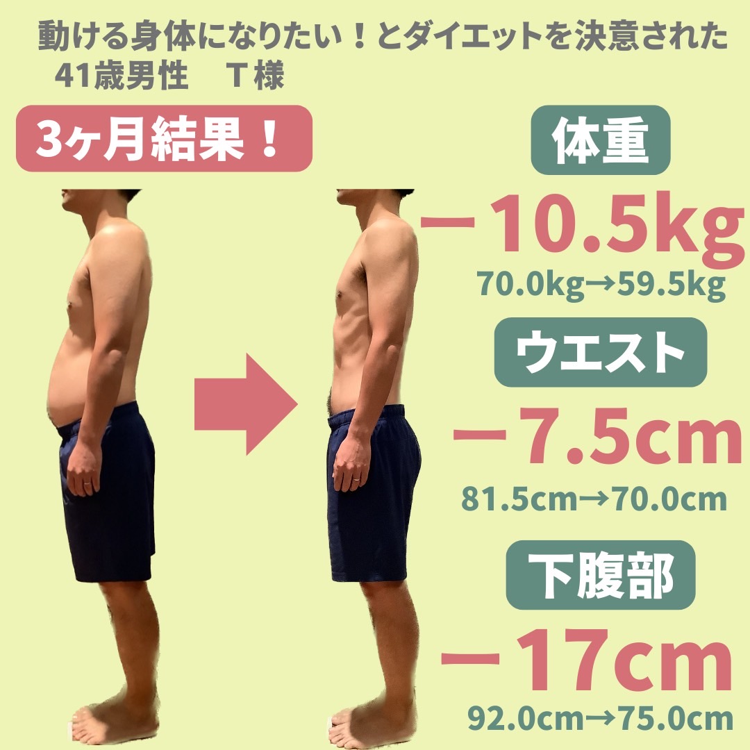 50代男性が2ヵ月で4.4kgのダイエットに成功！ 受講生の体験談 筋トレの科学