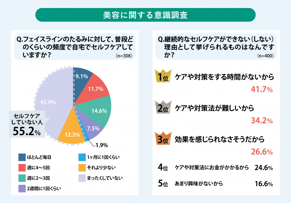 ガムで小顔」は本当？プロが教えるフェイスラインの真実とは？さつま骨格矯正鍼灸整骨院