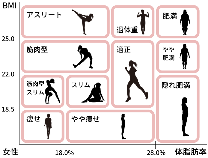 体脂肪率別 体脂肪をコントロールする為にしたこと
