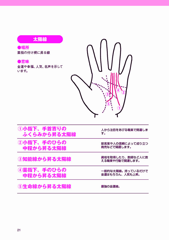 Amazon.co.jp: 宝くじ当せん者の手相 「強運」は作れる！ eBook : けんたろう: Kindleストア