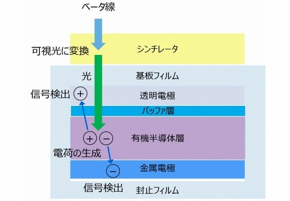 工業用 X-レイフィルム テクニカルハンドブック第 1 回：X 線写真を作るための材料
