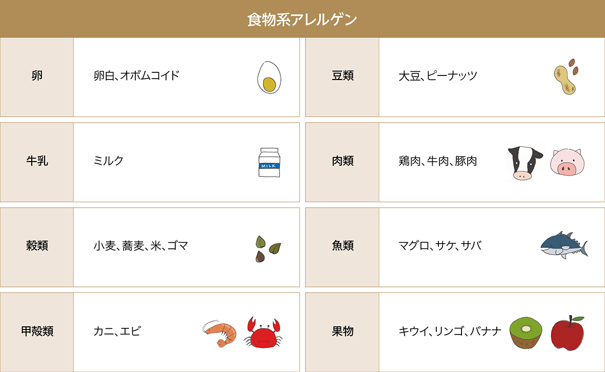 アレルギー検査 30分で41種類が分かる夫婦坂クリニック