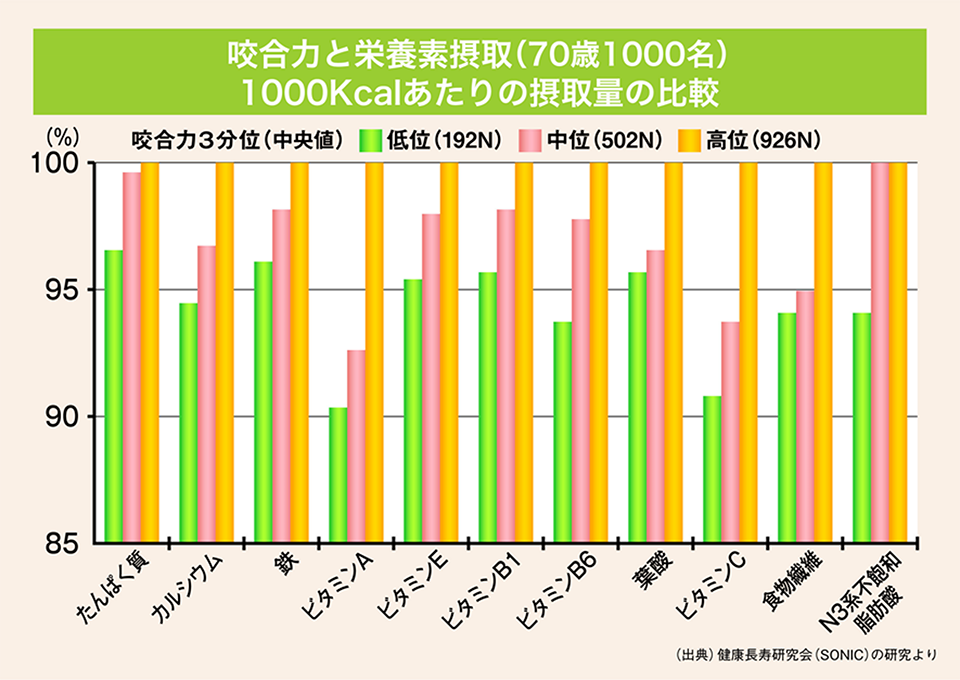 意外と知らない噛む力の真実！！ジョイリハ