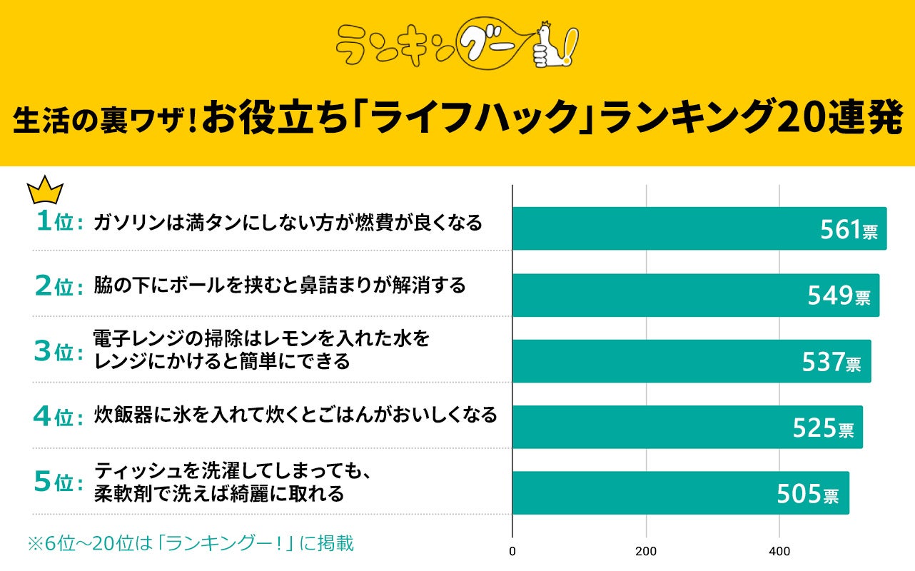 コレ考えた人、天才じゃね!?～今すぐ役立つ生活の知恵、集めました～：テレビ東京