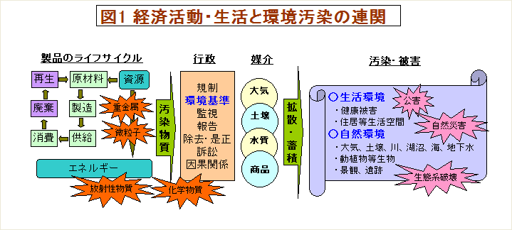 世界で最も空気が汚れている都市 TOP20兵庫三菱自動車販売グループ