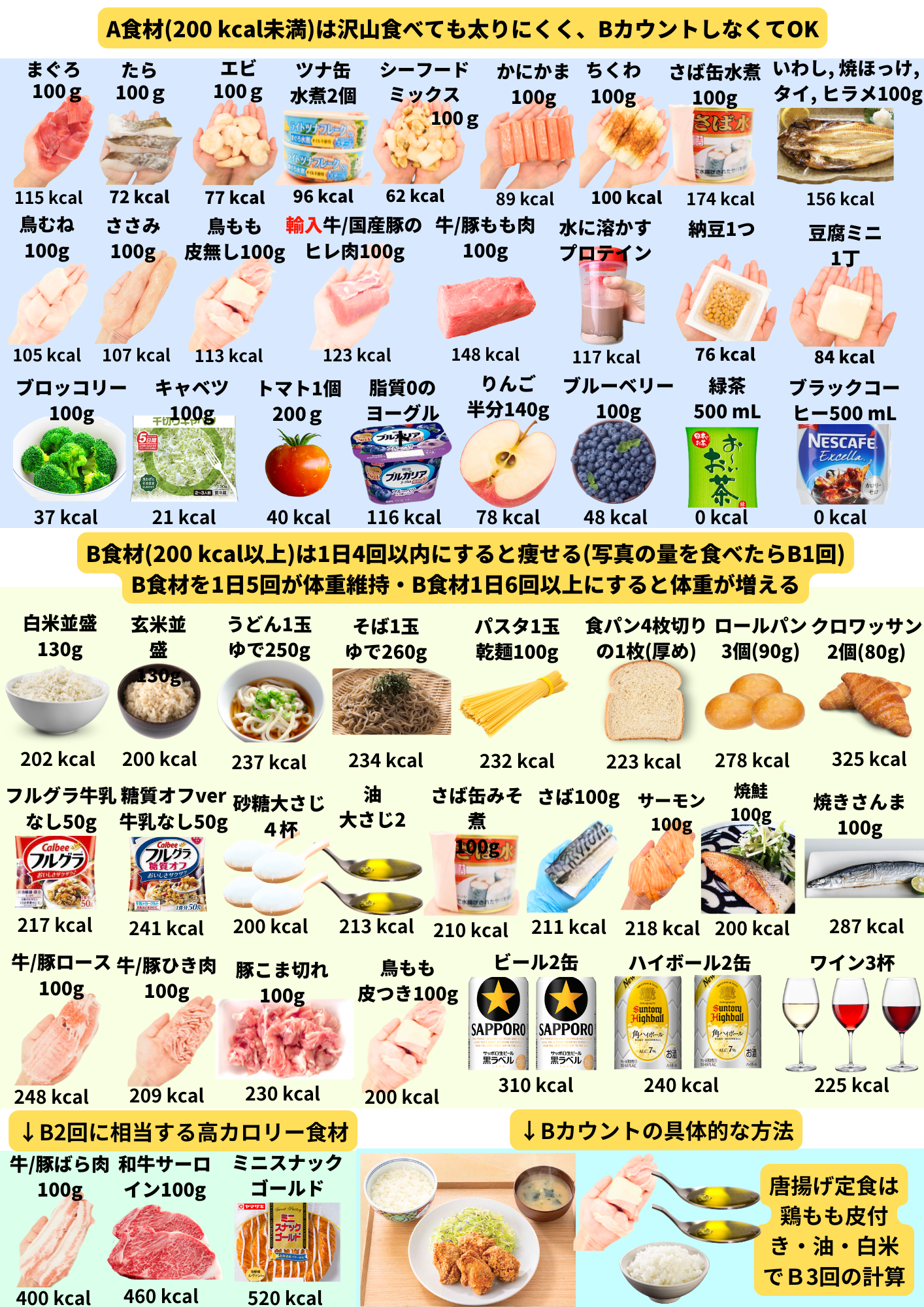 簡単なダイエットレシピをレンジで作ろう