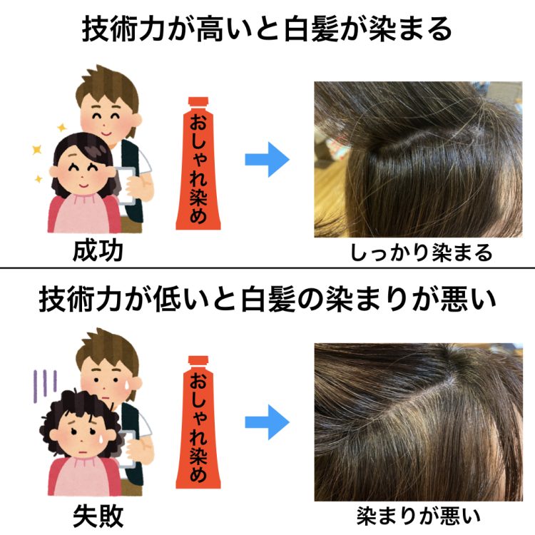 ヘアカラーは染めてからどのくらいで色が落ちついて馴染むのか？ - もっと髪のことを知ってほしい
