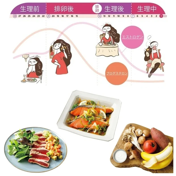 最強の組み合わせはコレ！生理痛が気になる人におすすめのコンビニごはんの選び方 ＠DIME