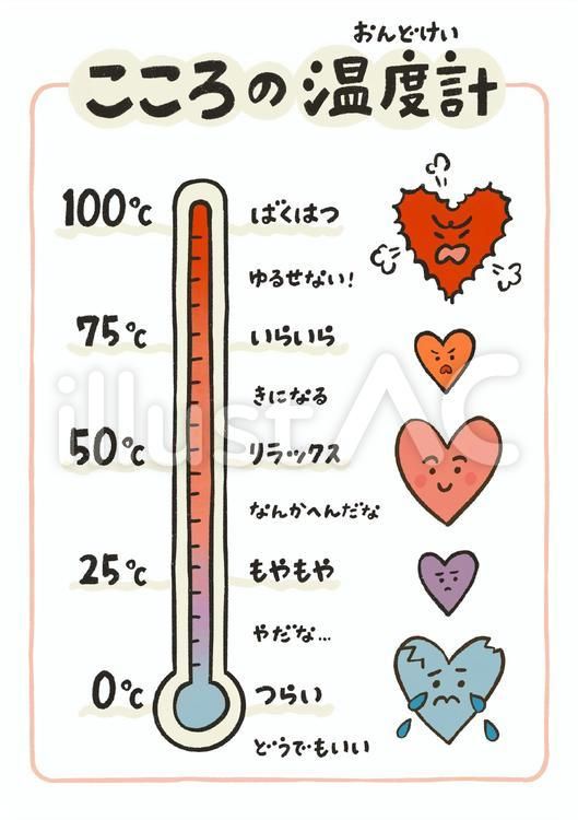 心の温度計イラスト