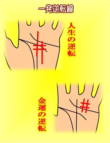 手相占い 四角紋による一発逆転度MIRRORZ ミラーズ無料の心理テスト・診断・占い