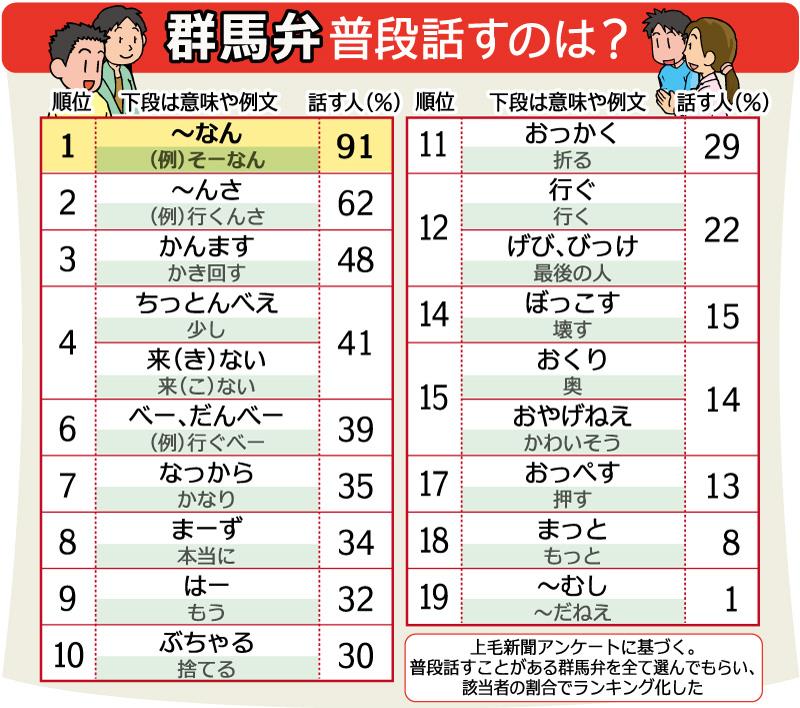 せんど 京都の友人も言う、と言うので調べてみた。 なるほど🧐