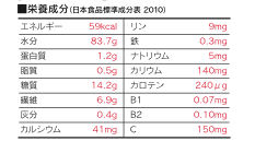 ユズ成分情報わかさの秘密