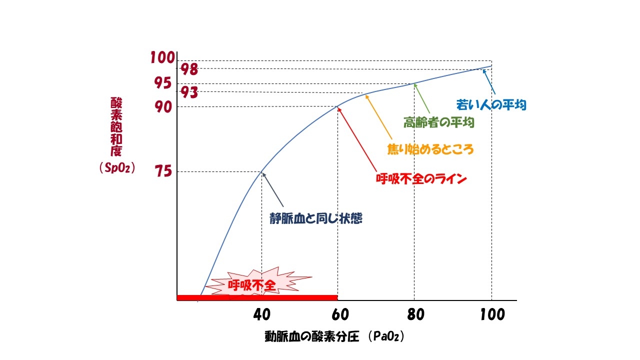 パルスオキシメーターとは？メリットや注意点・使い方・選び方など解説！ - 開業医向けクリニック経営・開業支援サイトウェブドクター東京ドクターズ