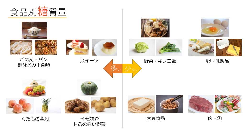 7kg痩せた管理栄養士に教わる！注目の 脂質制限 レシピ13選レシピサイトNadia