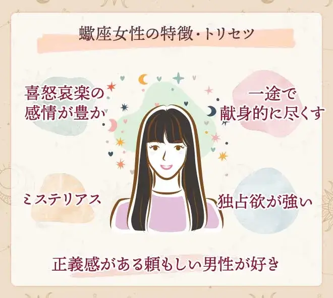 ZODIAC 蠍座 12星座のサポートアロマ ・２層式オーガニックフレグランス〜星と色と香りのサーポート〜癒し その他雑貨 AUN_organic通販 17246324Creema クリーマ