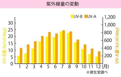 全5色で検証 紫外線カット効果が高い日傘の色とは？ - ウェザーニュース