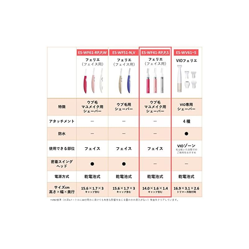産毛トリマー フェイスシェーバー パナソニック フェリエ フェイスシェーバー 女性 レディース ES-WF63 楽天市場楽天ランキング1位フェイスシェーバー パナソニック 女性 シェーバー フェリエ ES-WF63 メンズ レディース フェースシェーバー panasonic 眉毛 眉
