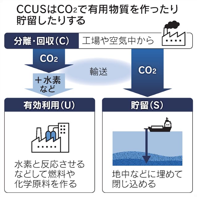 背景を知る 世界と日本のCO2排出量の実態一般社団法人ロングライフ・ラボ 公式 サイト