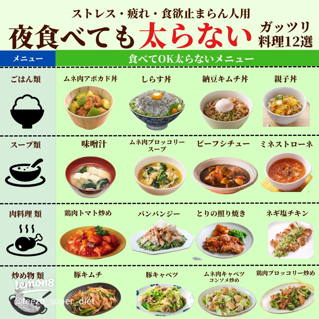 ダイエット中の食事のポイントは？痩せる仕組みやおすすめメニューを紹介未来献立®︎ コラム味の素株式会社