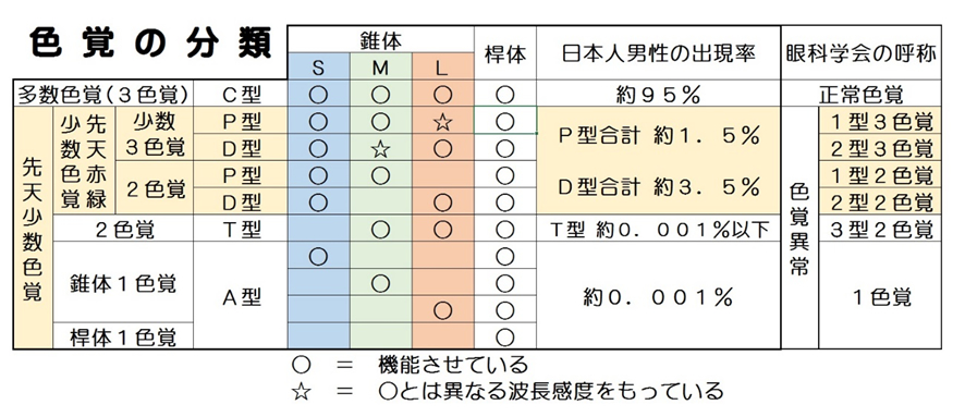 集英社学芸部 - 学芸・ノンフィクション