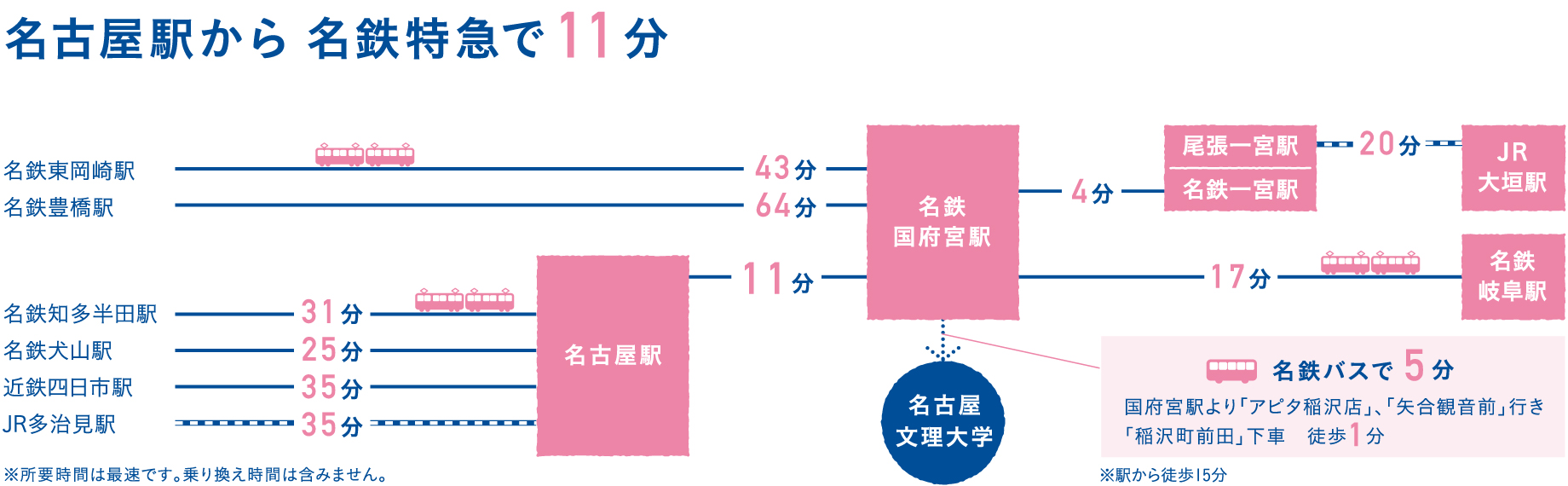 東横ＩＮＮ名古屋尾張一宮駅前（新幹線・JR＋ホテル）パック・ツアー-JTB