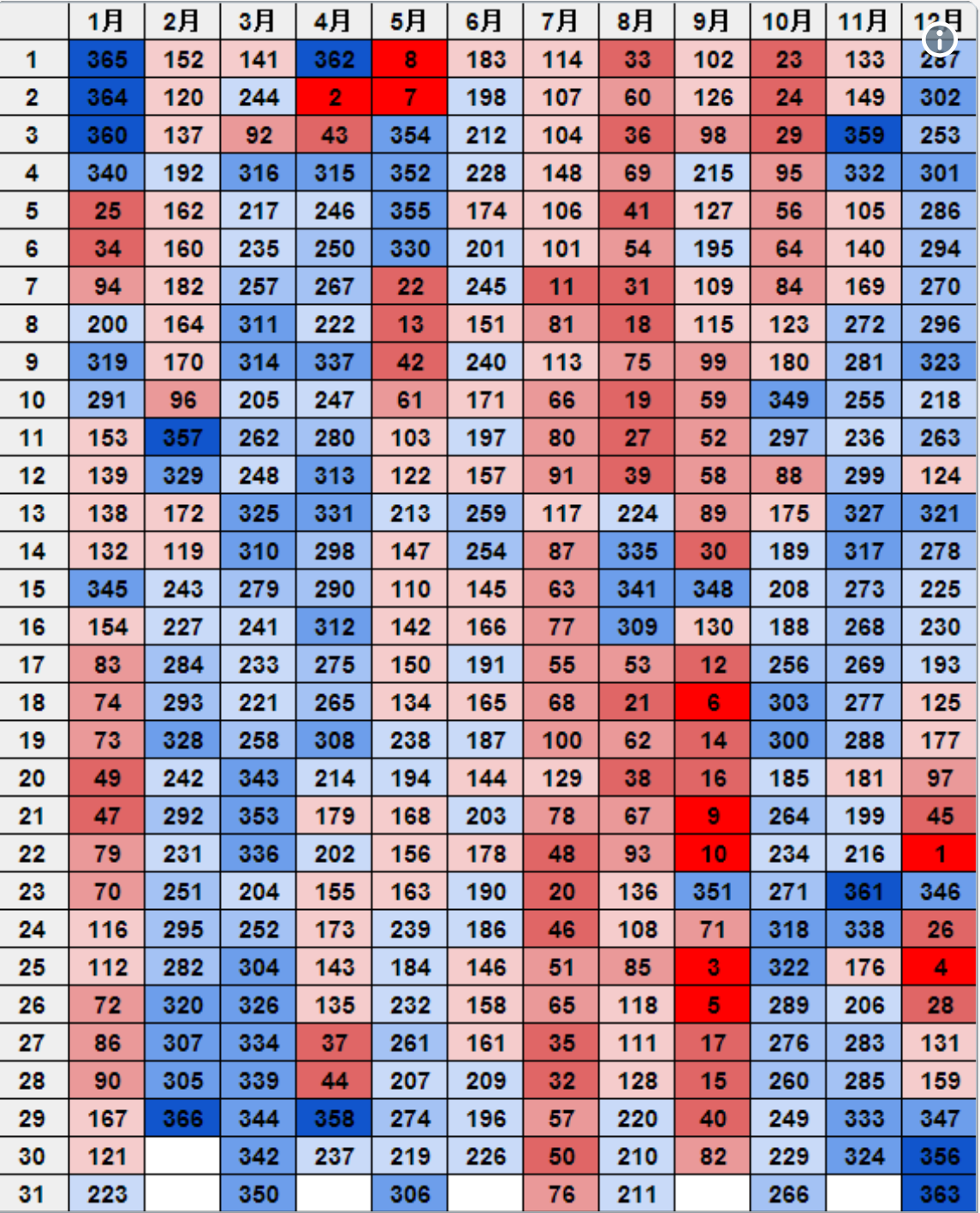 1月生まれにするには？妊娠時期を出産月から逆算妊娠の基礎知識All About