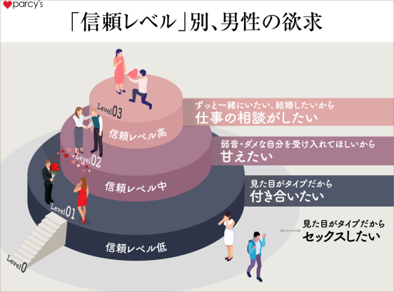 疲れたアピールが脈ありの男性心理18選恋愛救世主