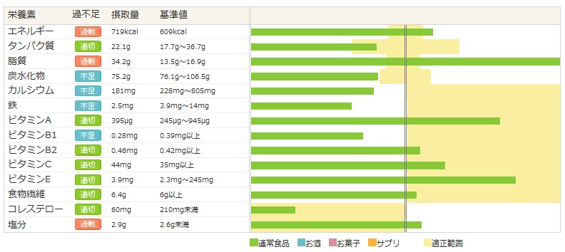 消化によくツルっと食べやすい「野菜とサラダチキンのあっさりうどん」
