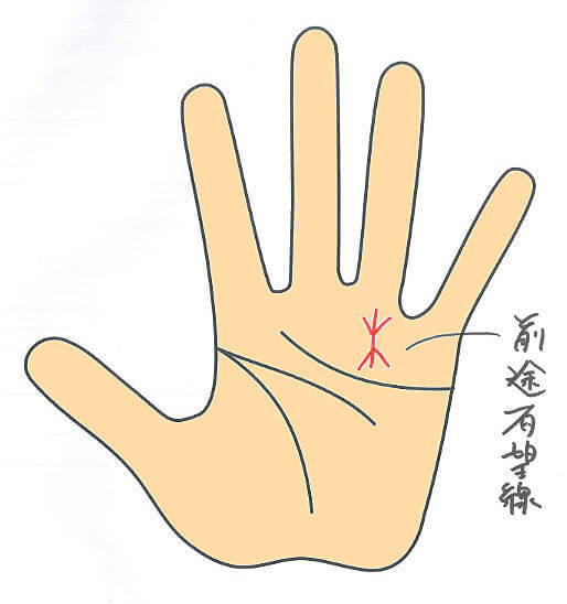 手相の金運線とは・見方・２本・枝分かれ・ない・書く・長い・短い・複数・曲がる・細かい線 – 占いの館