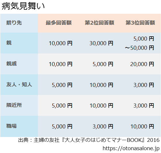 病気・事故見舞い テッパンのお見舞い10選や基本ルール、タブーまで - 価格.com