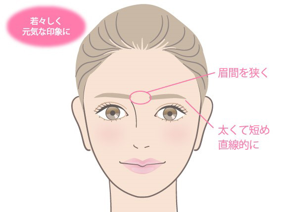 眉毛が上手く描けない方 -ブログまつげ・眉毛サロン EYE CANDY 東京