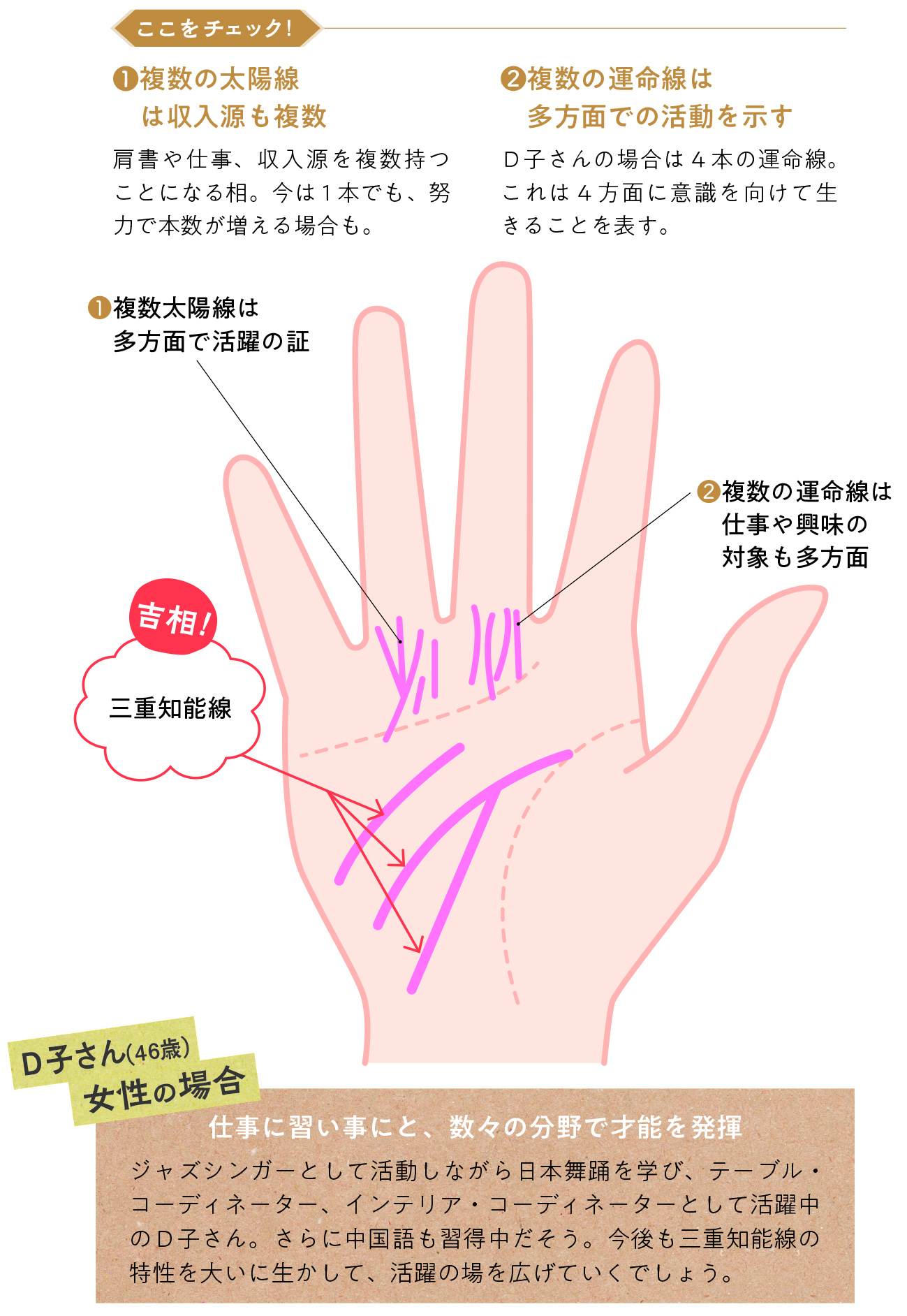 手相占い」大串ノリコ先生監修！好きな人との相性、勉強運、適職など、気になることを占おう！ 高校生なうスタディサプリ進路 高校生に関するニュースを配信