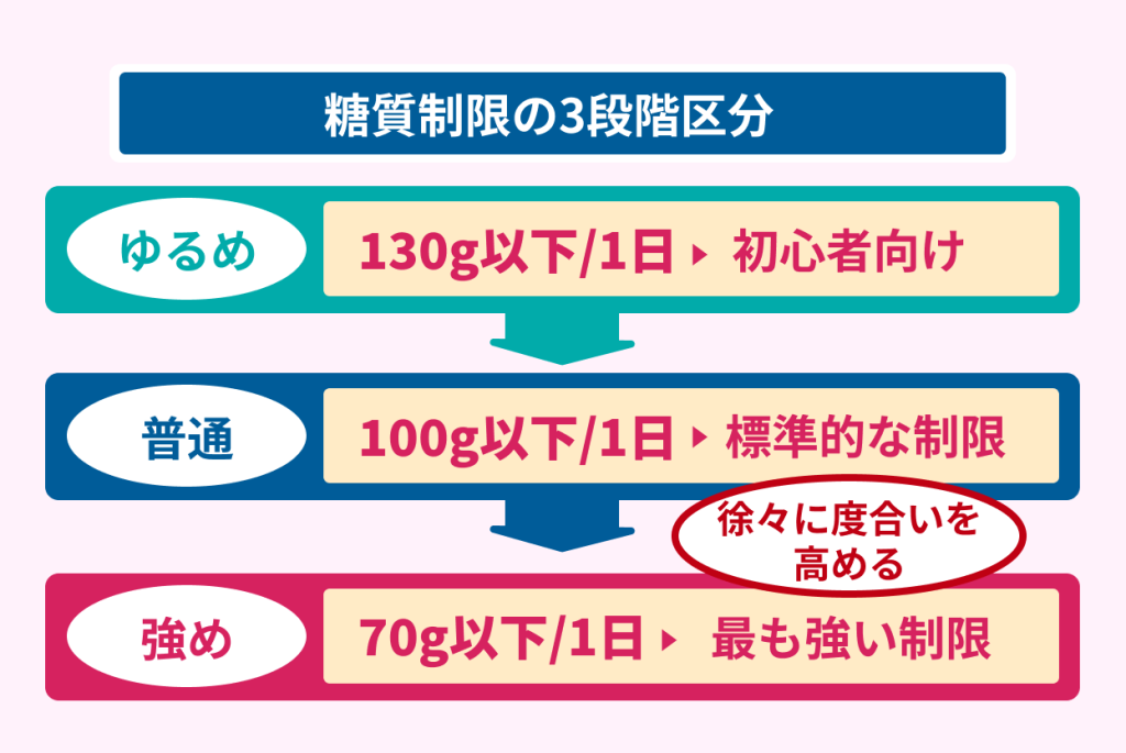 糖質オフの敵・グミがまさかの糖質50％オフ！ファミマでRIZAP!シリーズから『コーラグミ』がついに登場！ - ライブドアニュース