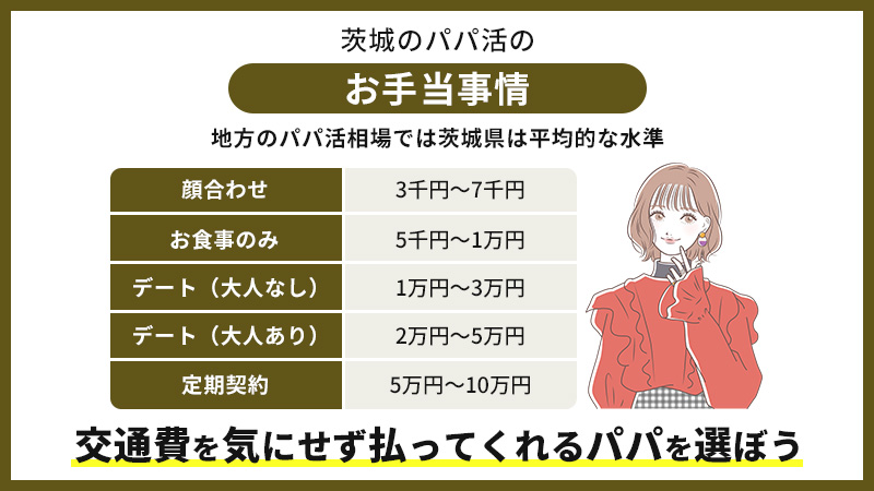 2024年12月最新】茨城・水戸でパパ活する方法からおすすめのスポットまで徹底解説！