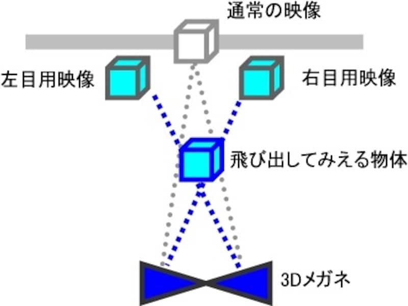 DVD心霊、異世界、UFO、UMA、気持ち悪い奇妙な映像 総集編50連発 ドキュメンタリー