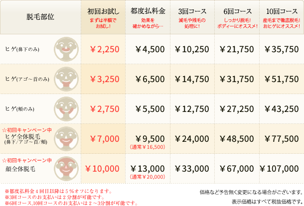 全身脱毛の料金相場はいくら？医療脱毛クリニック・脱毛サロン10社の値段を回数別に徹底比較