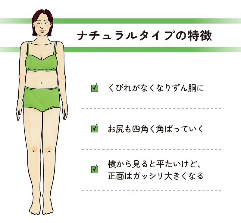 太り方でわかる骨格診断タイプとダイエットのコツ！ハルメク美と健康