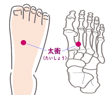 ストレスに有効なツボ水戸市の鍼灸整骨院 ふじ鍼灸整骨院茨城県庁から車で6分の整体・鍼灸
