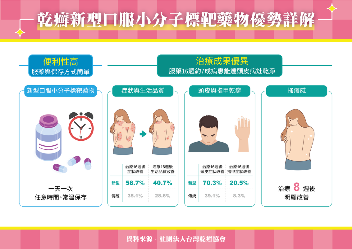 乾癬の発症する部位と症状乾癬パートナーズ