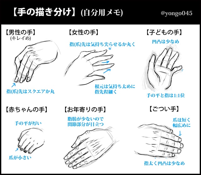 絵を描く老人の手 写真素材953489- フォトライブラリ