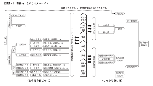 omusubi不動産の採用・求人情報-engage