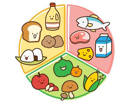 6つの基礎食品群でバランスのよい食事を考えてみよう！からだと栄養素食生活アカデミーキユーピ