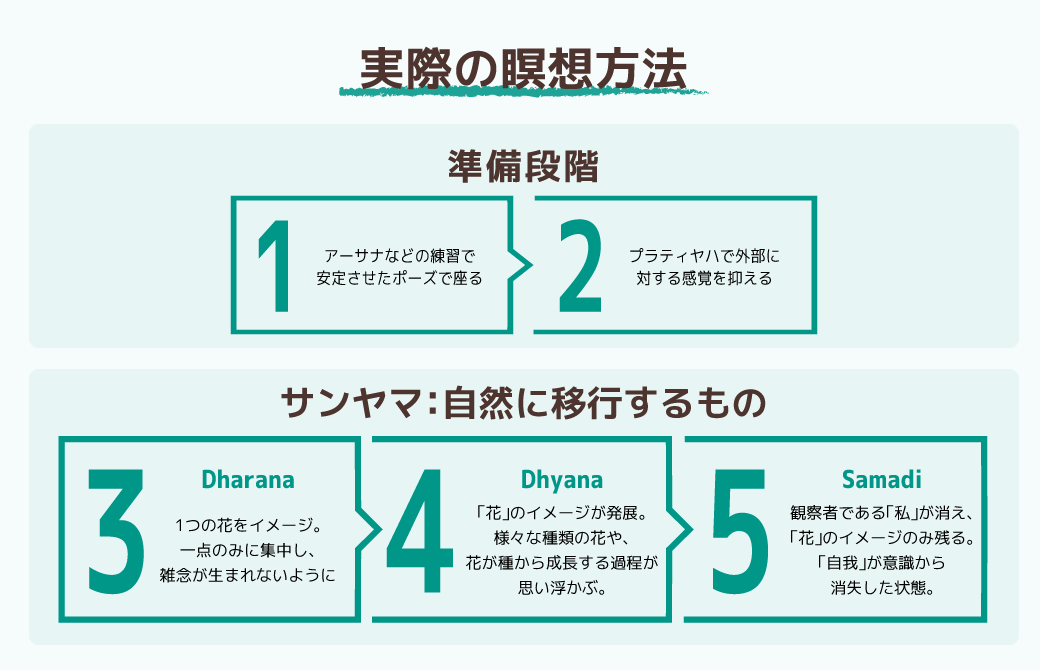 ヨガの瞑想の本質は自分との向き合い3つの効果と成功の秘訣解説