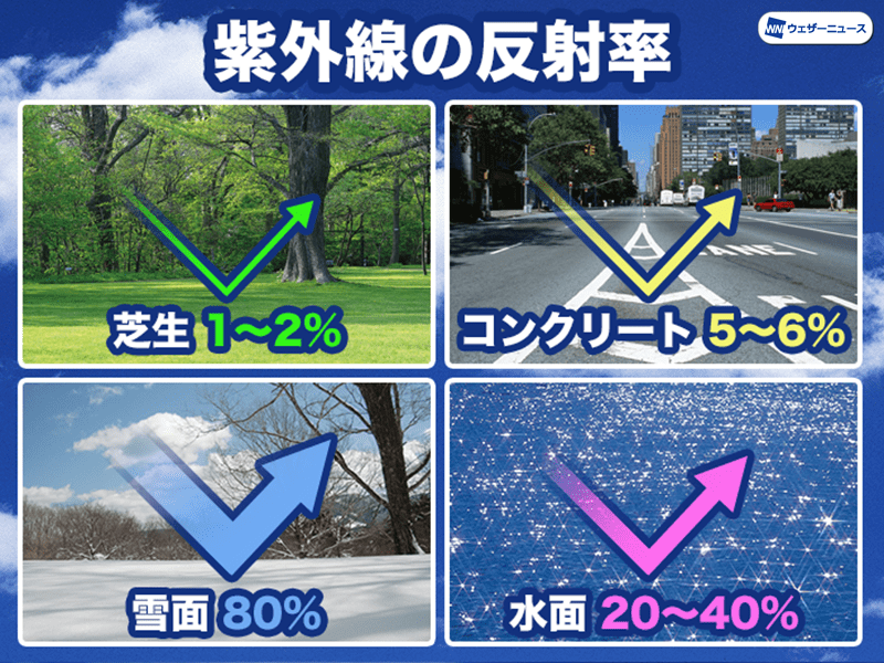 今から始める！未来のキレイを守る紫外線対策！ - サン・クラルテ製薬