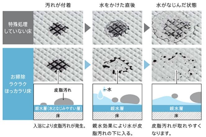 風呂床は必死にこすらなくていい！黒ずみの落とし方に「白さが際立った」「覚えておきたい」 - macaroni