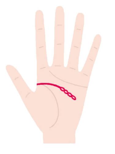 知能線 枝分かれ 3本TikTok