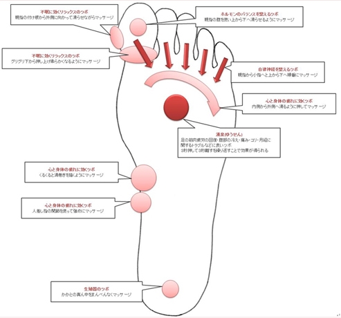 おうちで健康 ー 「ツボかるた」の販売