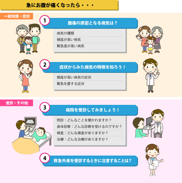 横になるとお腹が痛い症状の原因は？治療法・注意点を解説 - 外科DOC - 日帰り手術の名医を中心に掲載