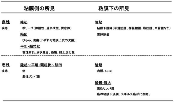 胃バリウム検査胃部x線検査 とは？検査前後の注意点と